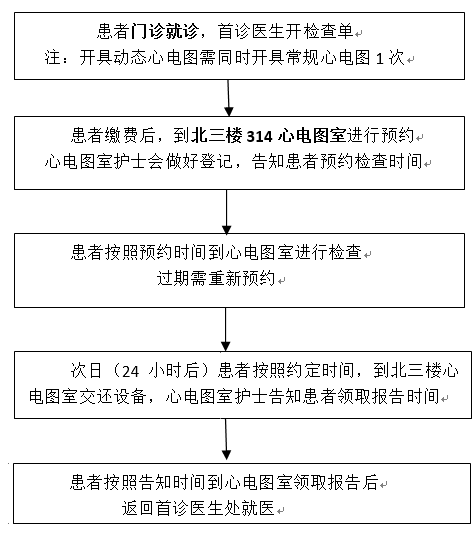 为提升服务师生质量