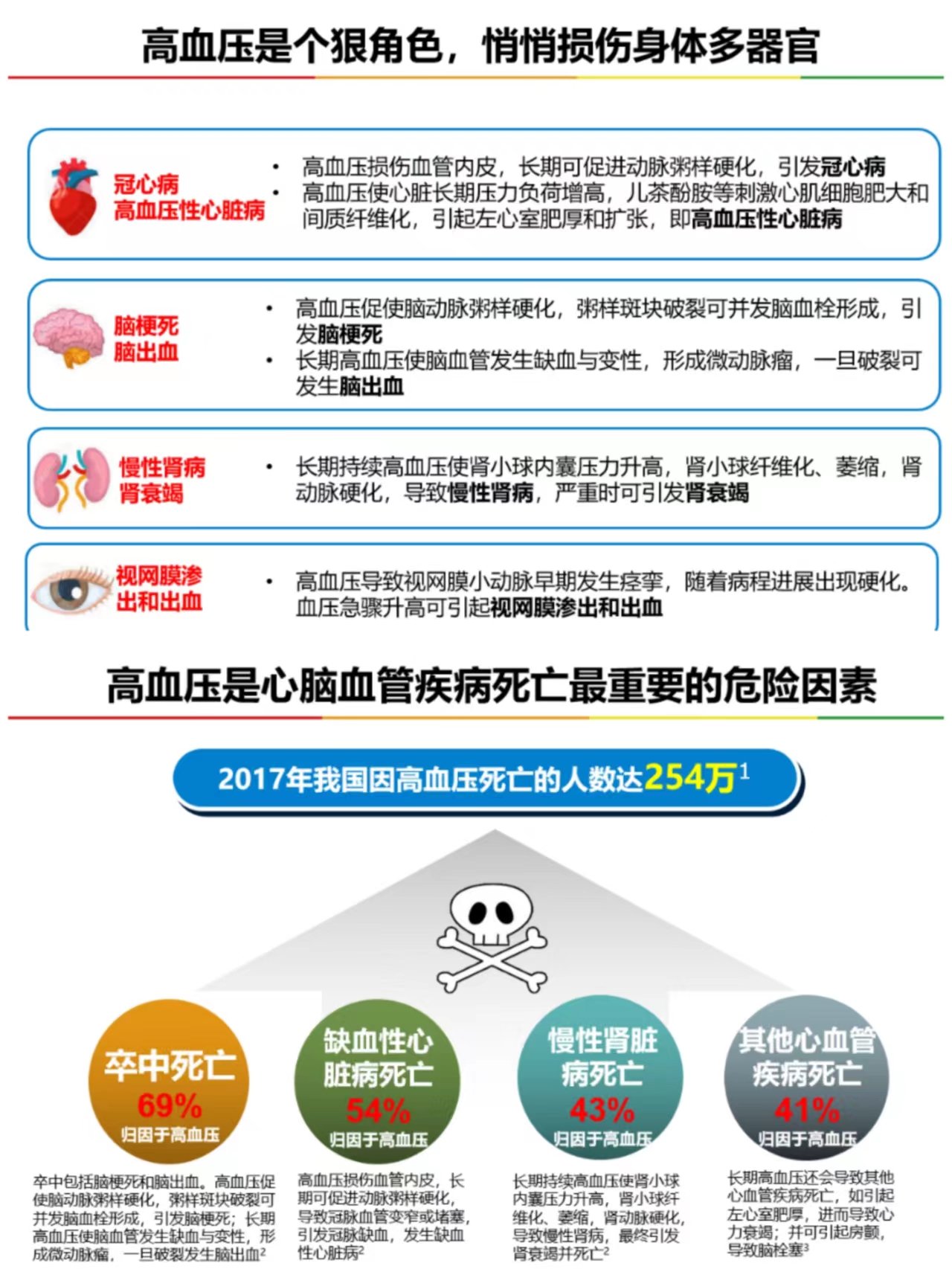 退休教职工围绕老年人关注的健康问题举