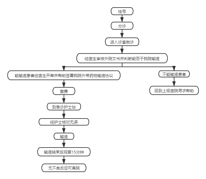 为方便来企鹅体育官网限时优惠就医患者
